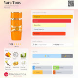 Yara Tous