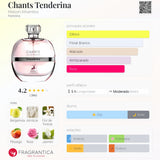 Chants Tenderina