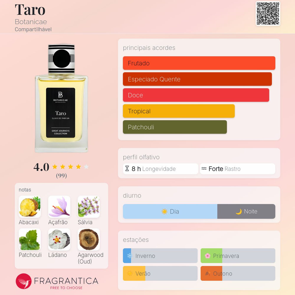 Taro