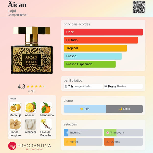Aican