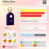 Philos Pura