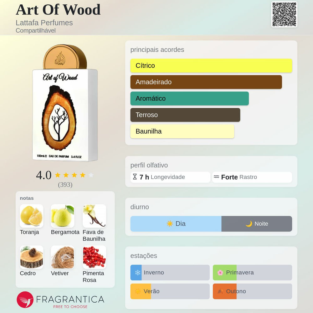 Art OF Wood