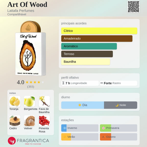 Art Of Wood
