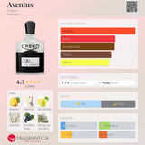 Aventus