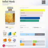 Infini Musk