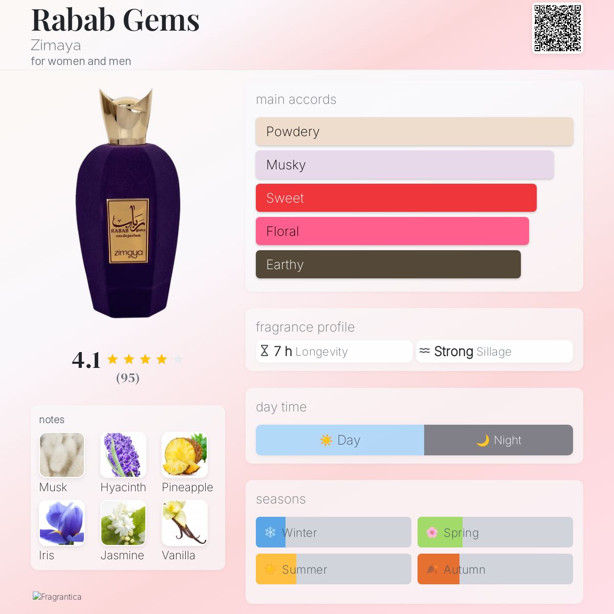Rabab Gems