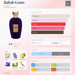 Rabab Gems