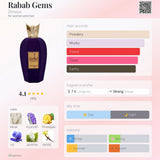 Rabab Gems