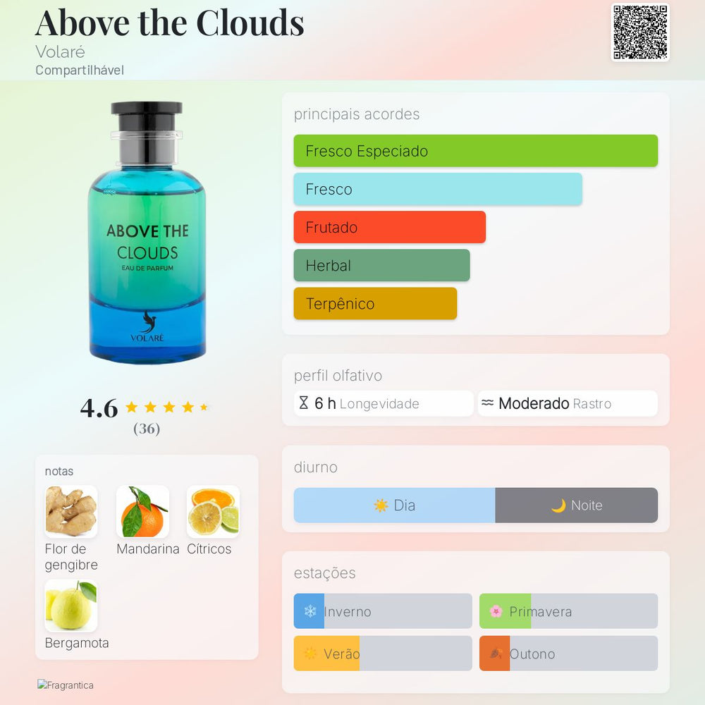 Above The Clouds