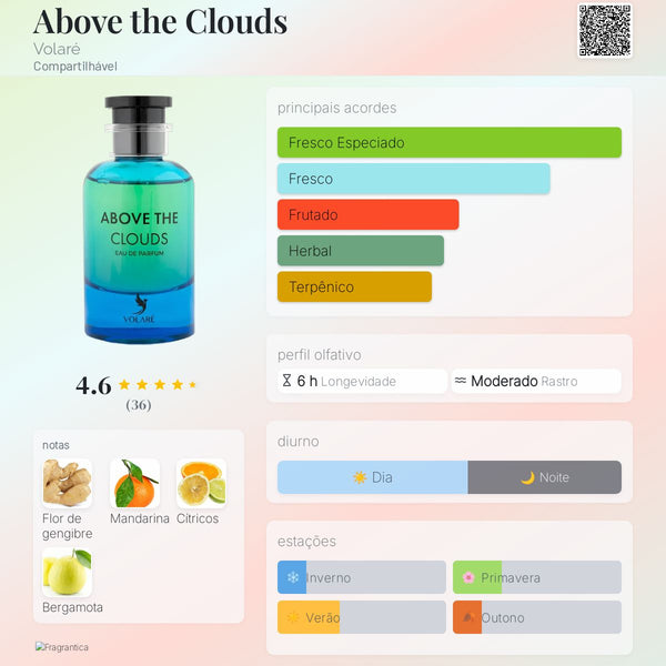 Above The Clouds