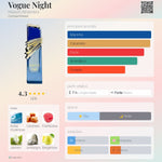 Vogue Night