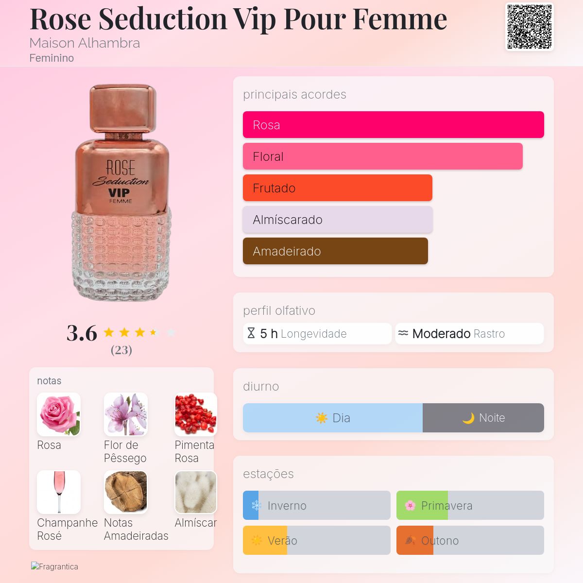 Rose Seduction