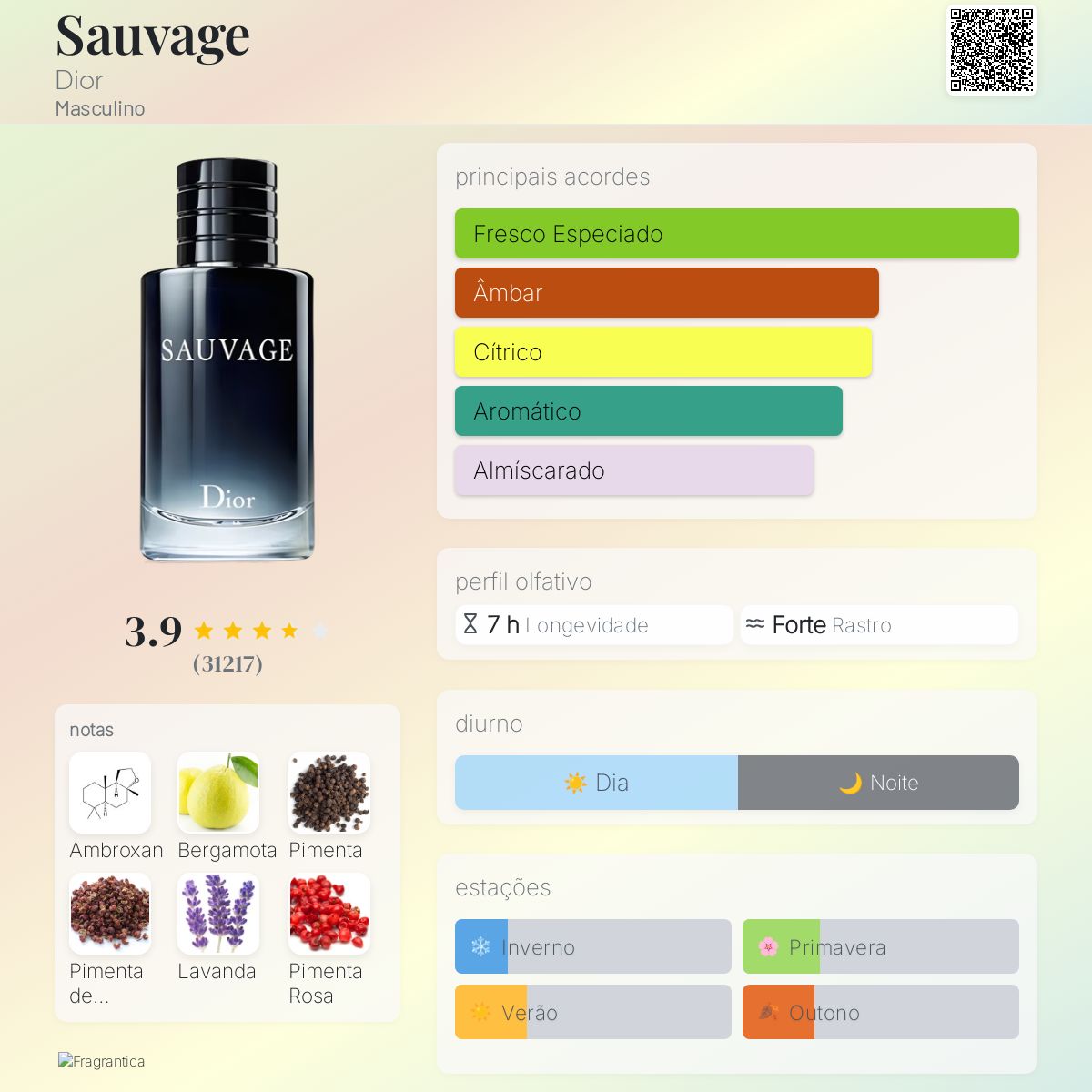 Sauvage Parfum