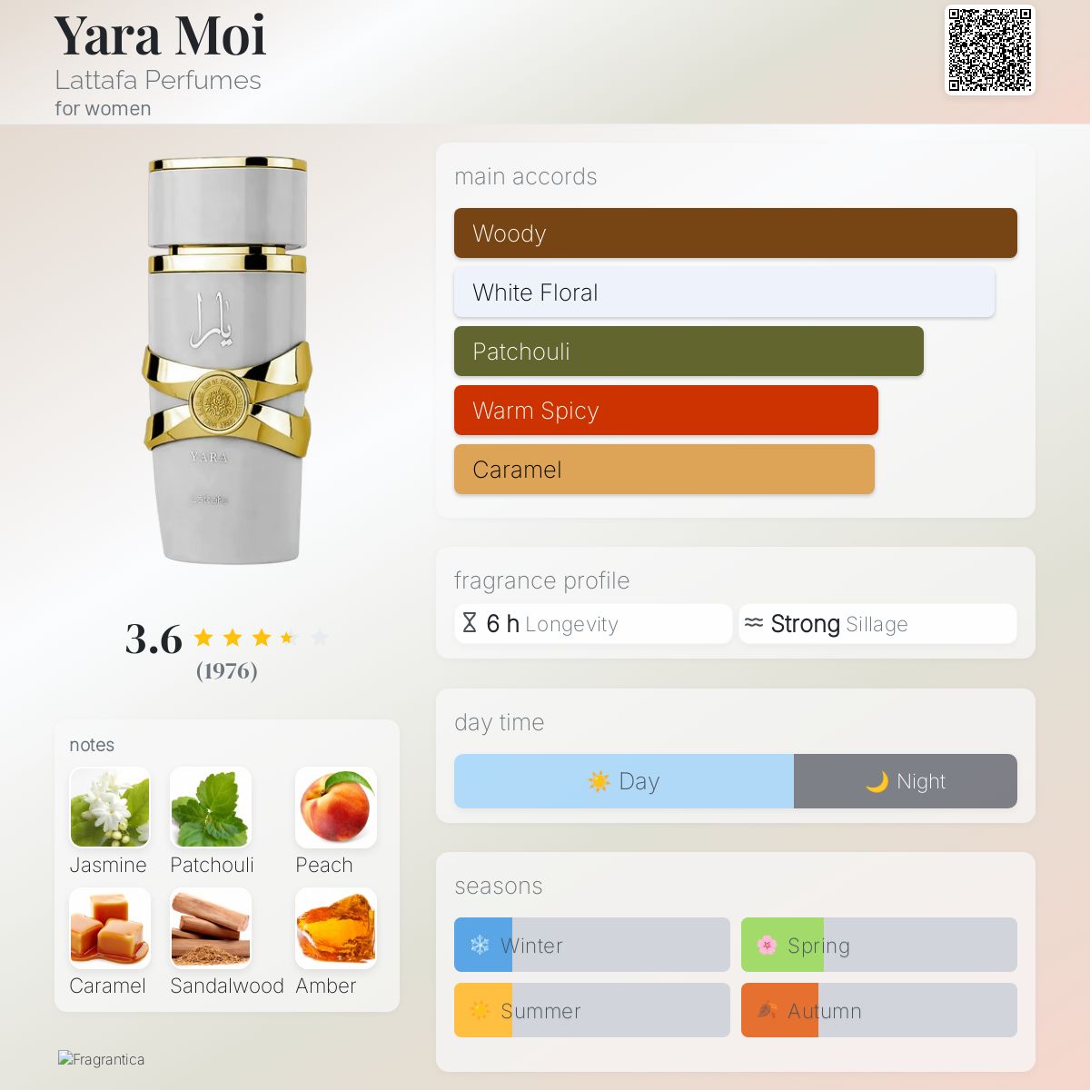 Yara Moi