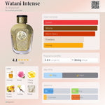 Watani Intense